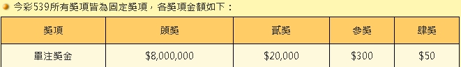 娛樂城539賠率